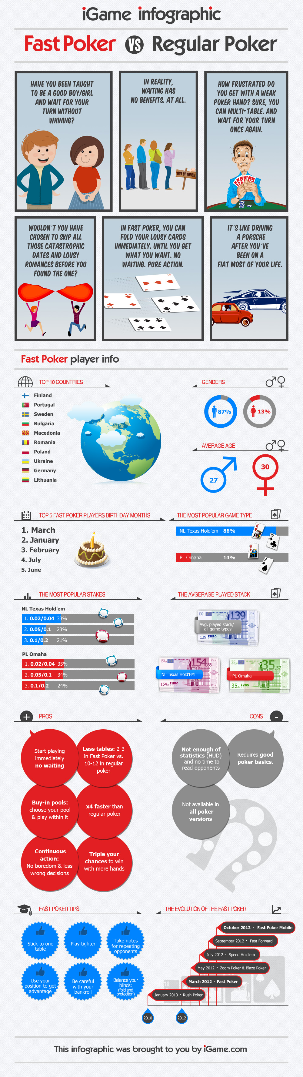 iGame – Female vs Male Infographic
